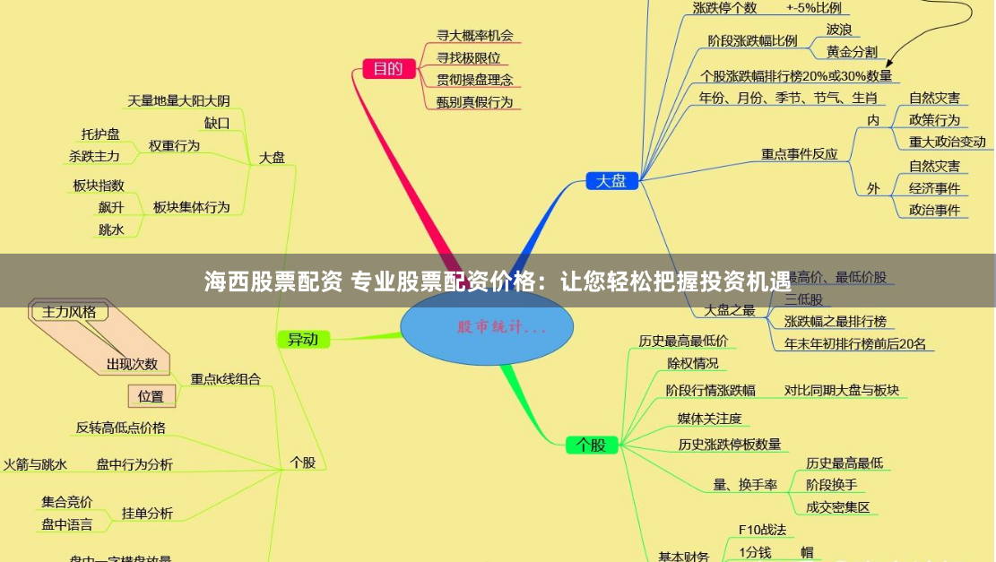 海西股票配资 专业股票配资价格：让您轻松把握投资机遇