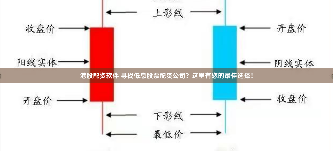 港股配资软件 寻找低息股票配资公司？这里有您的最佳选择！