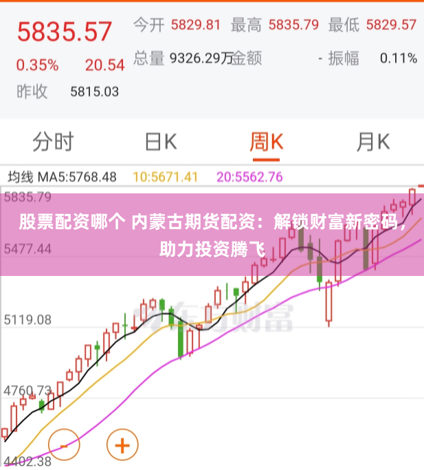 股票配资哪个 内蒙古期货配资：解锁财富新密码，助力投资腾飞