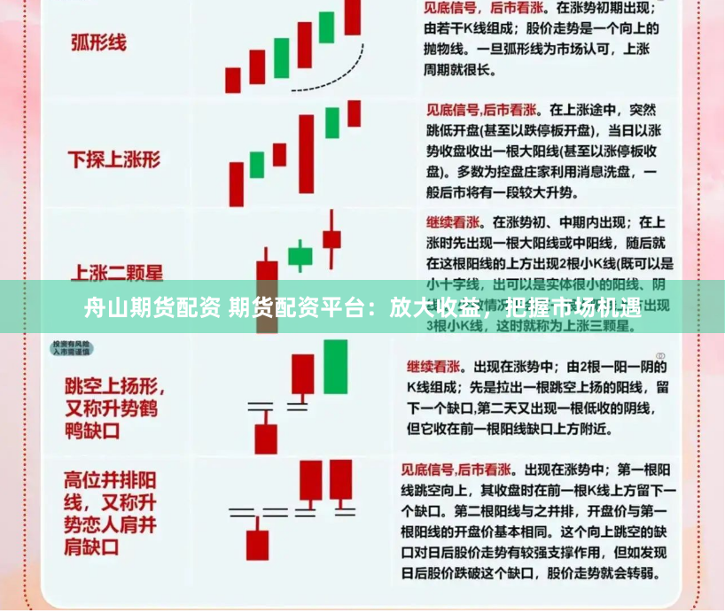舟山期货配资 期货配资平台：放大收益，把握市场机遇