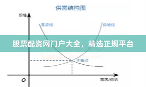 股票配资网门户大全，精选正规平台