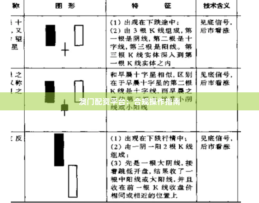 澳门配资平台：合规操作指南