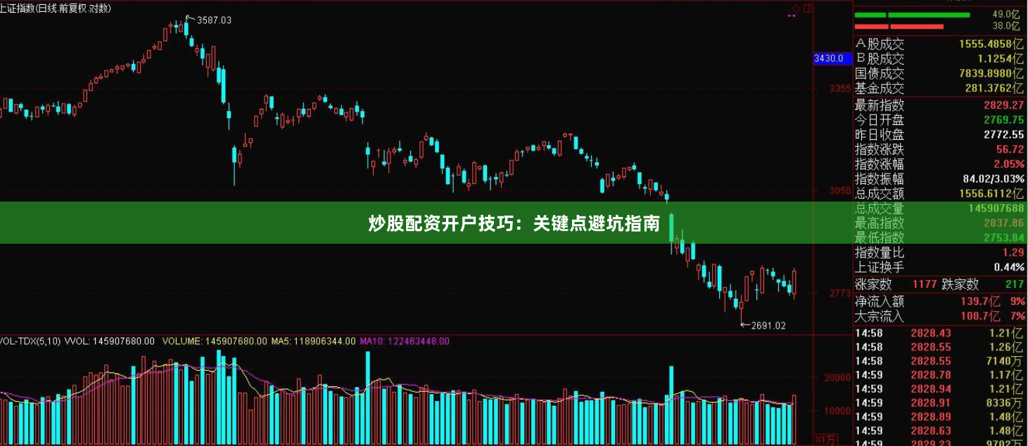 炒股配资开户技巧：关键点避坑指南