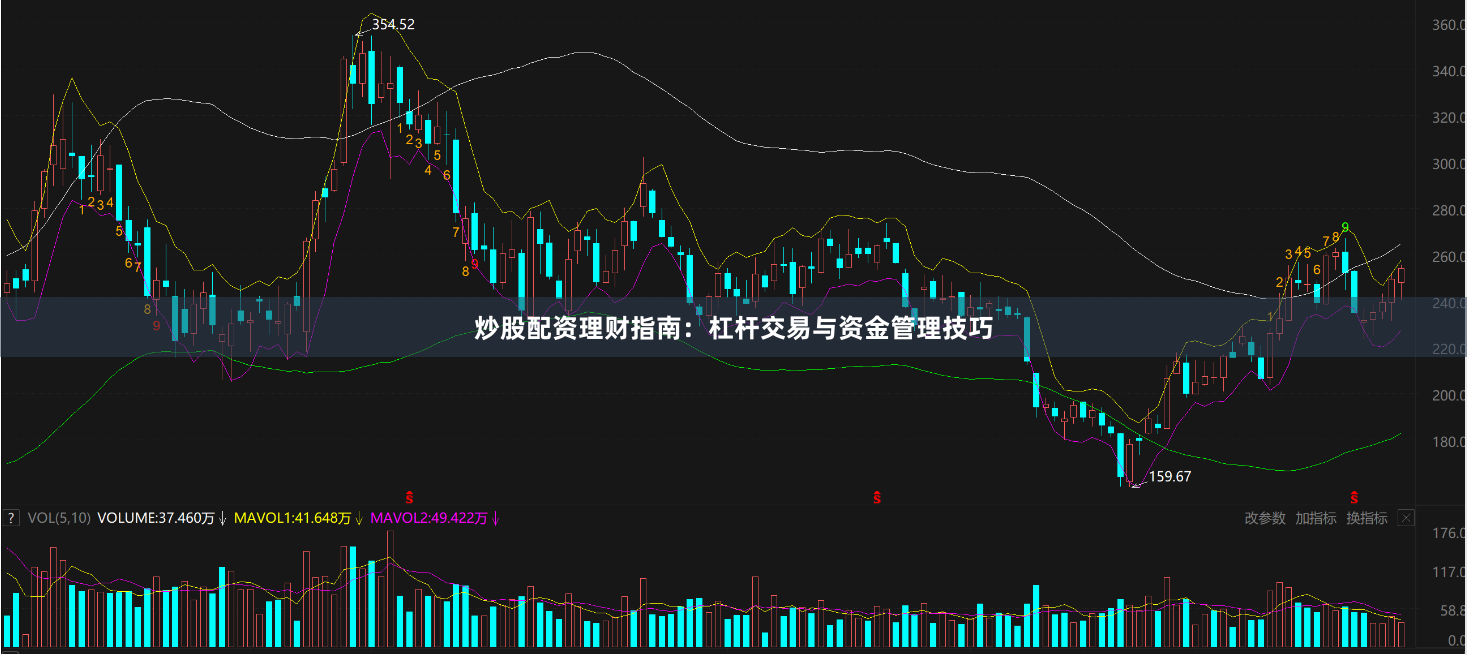 炒股配资理财指南:杠杆交易与资金管理技巧