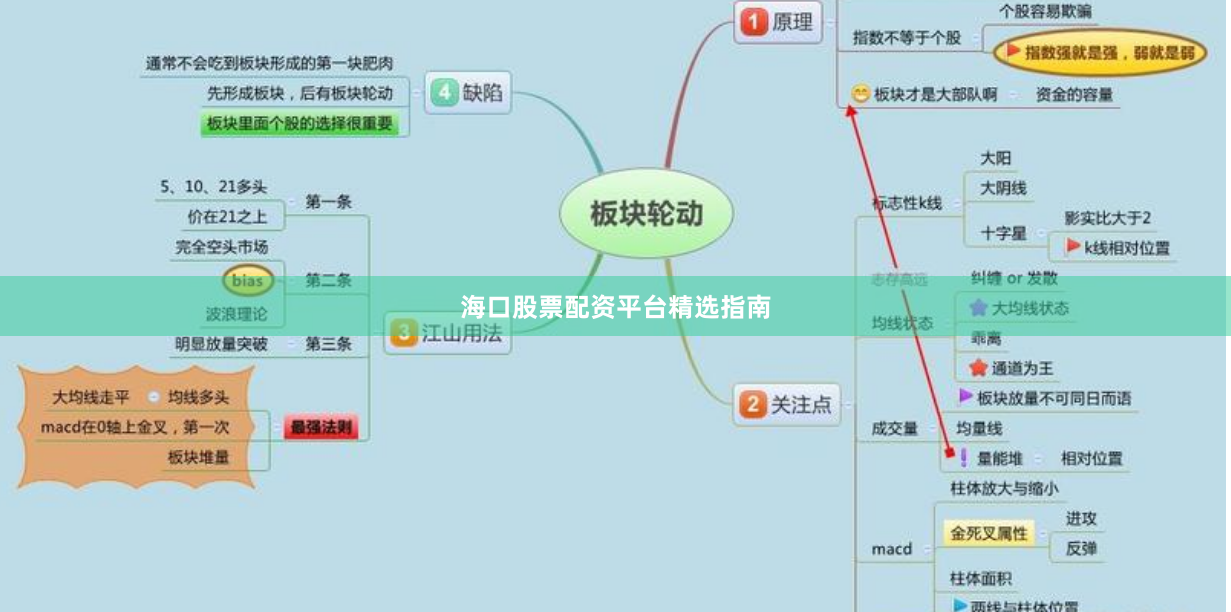 海口股票配资平台精选指南
