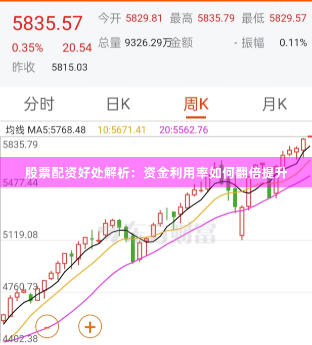 股票配资好处解析：资金利用率如何翻倍提升